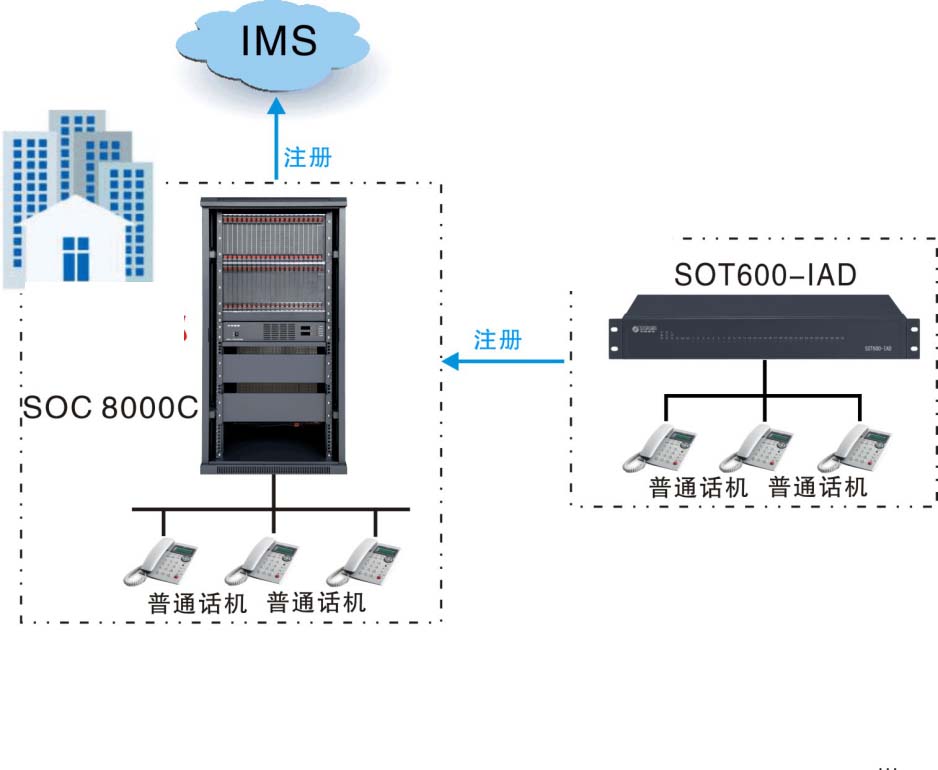 SOC8000C光纤网络电话方案图